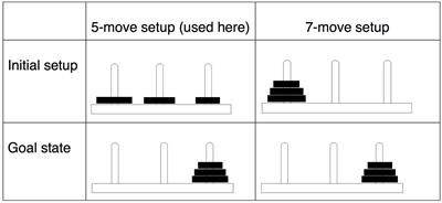 Transfer of Problem Solving Skills from <mark class="highlighted">Touchscreen</mark> to 3D Model by 3- to 6-Year-Olds